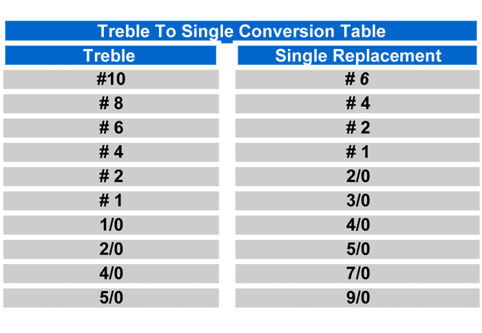 Owner Single Replacement Hooks - XXX Strong