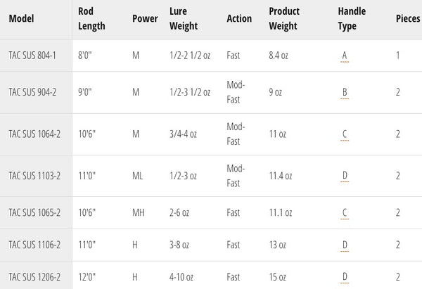 TFO Tactical Surf Spinning Rods – Salt Strong