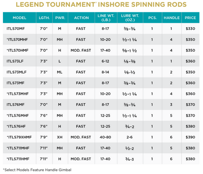 St. Croix Legend Tournament Inshore Spinning Rods