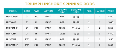 St. Croix Triumph Inshore Spinning Rods